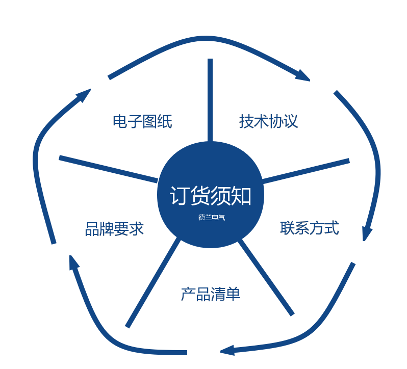 订货须知 订货须知